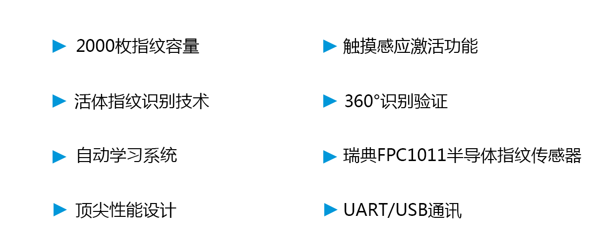 AFM32指紋模塊産品内頁-功能特點.jpg